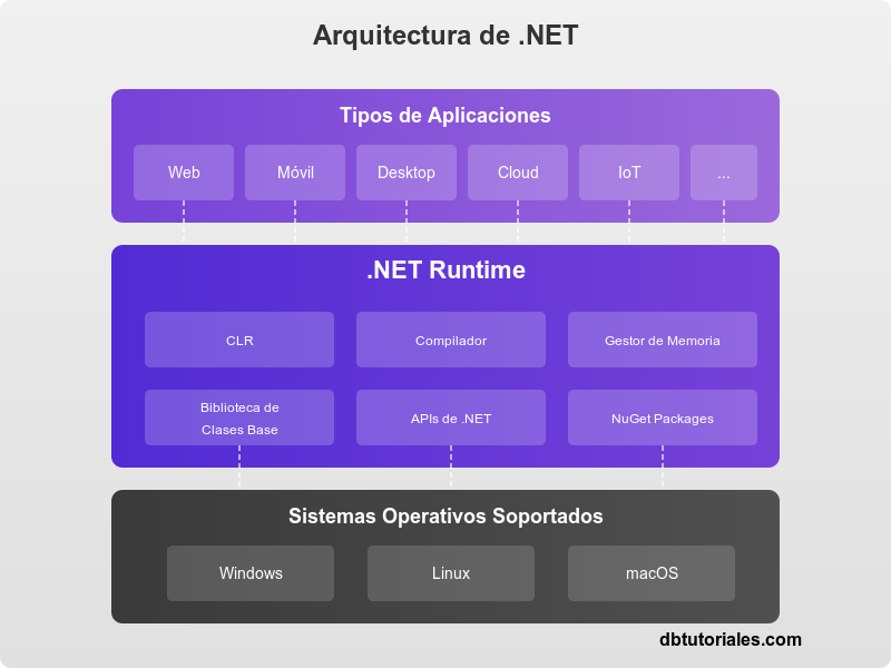 arquitectura-dotnet.png